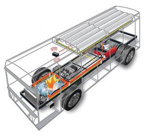 FMNA’s CNG systems utilize advanced technology for detection of methane fumes.